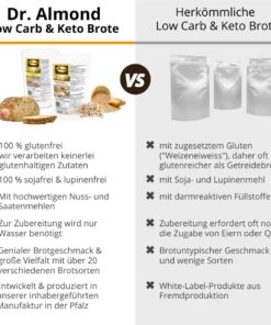 Eifelbrot low-carb keto glutenfrei paleo Eiweißbrot Backmischung