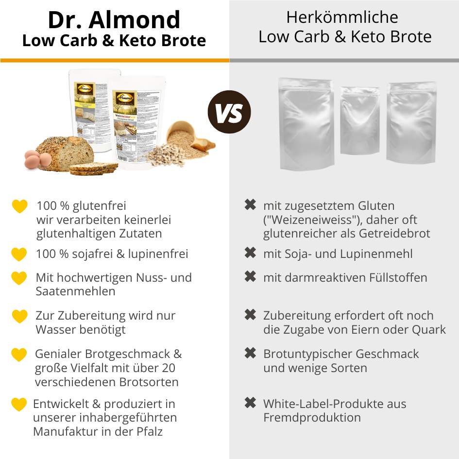 BAGUETTE & CIABATTA low-carb glutenfrei paleo keto Eiweißbrot Backmischung (für 2 Stück)
